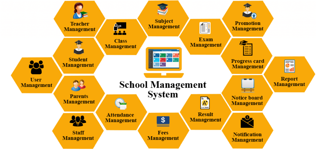 Softcore Educare: Best School Management Software in Bangladesh